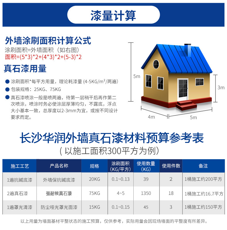 工程應(yīng)用：真石漆，廣泛用于商業(yè)和住宅建筑裝飾