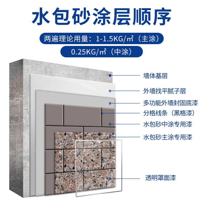 環(huán)保耐久的仿石漆水包砂，保護(hù)建筑長久美觀
