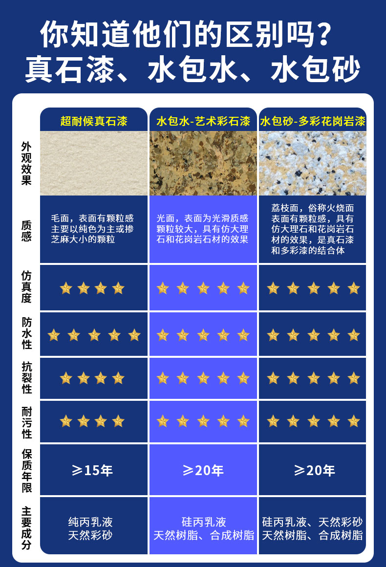 環(huán)保耐久的仿石漆水包砂，保護(hù)建筑長久美觀